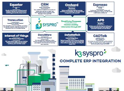 K3 Syspro presents factory of the future 1