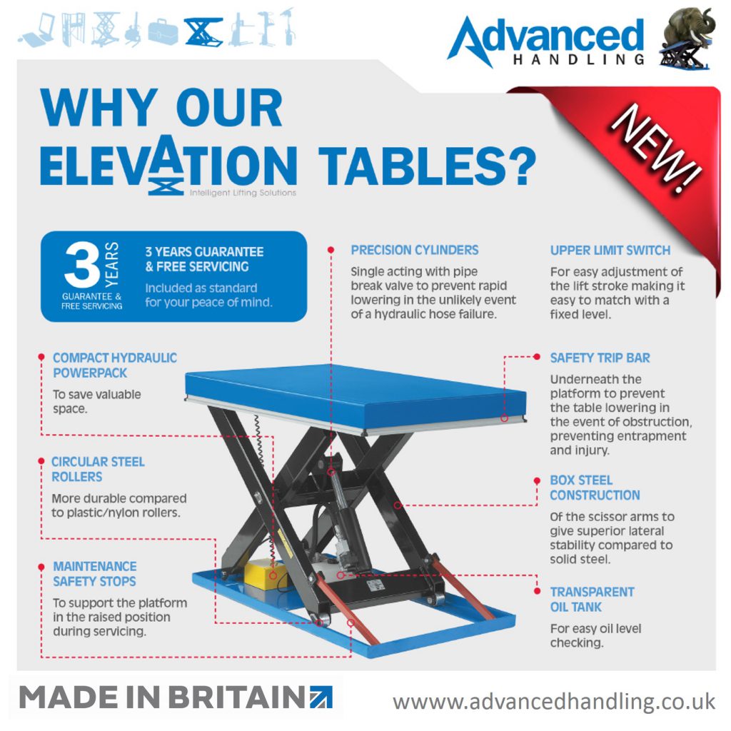 Advanced Handling Elevation new range of static scissor lift tables