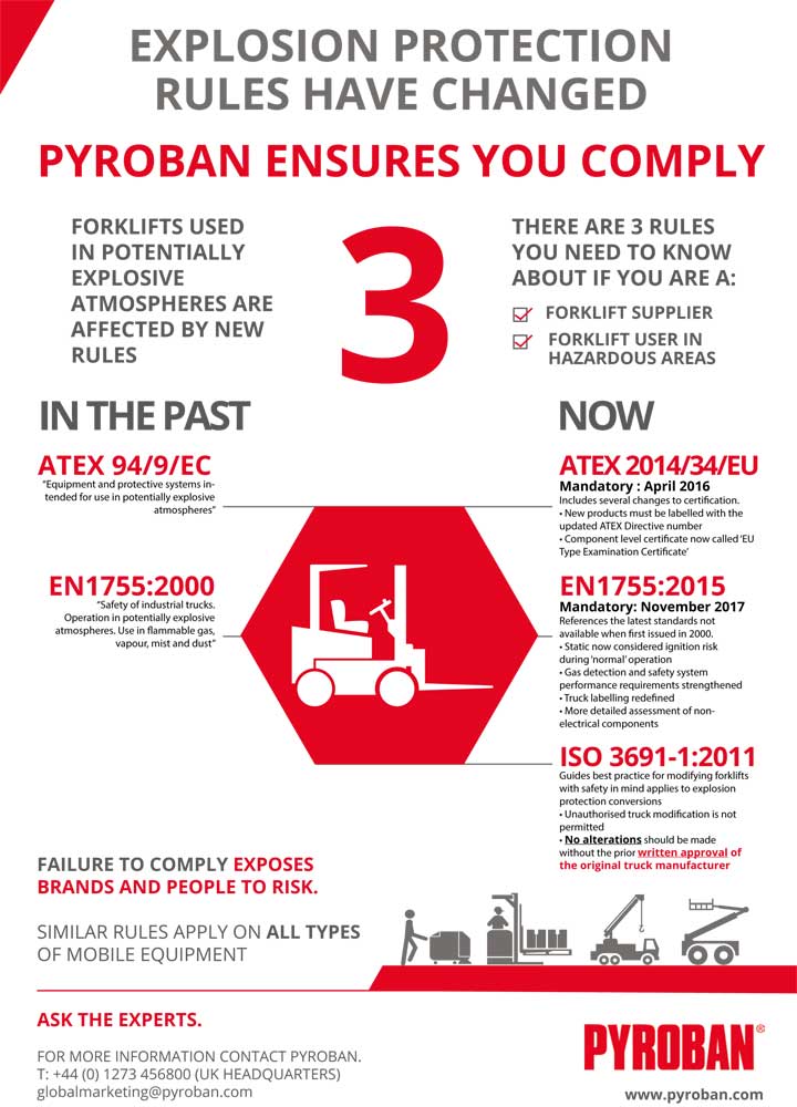 Pyroban has developed an infographic to easily explain the changes to those buying or supplying a forklift truck