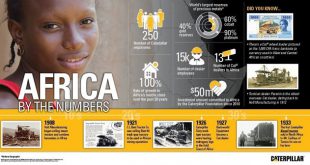 Caterpillar and dealers announce $1 billion investment in business, education and training across Africa