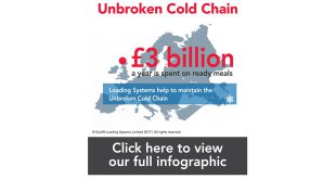 The Unbroken Cold Chain Easlifit Loading Systems solutions