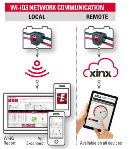 New wireless monitoring device from EnerSys enhances visibility and control infographic