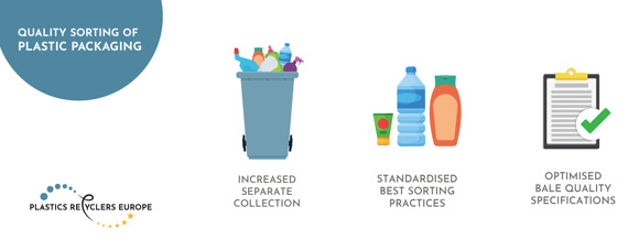 Plastics Recyclers Europe releases guidance on quality sorting of plastic packaging