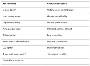 customer benefits