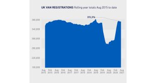 Van registrations swell for summer but semi-conductor shortage concerns loom