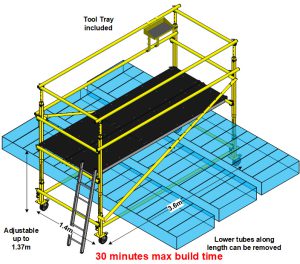 LOBO System for preventative maintenance